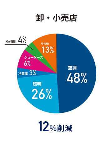 卸・小売店